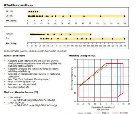 kupować ZP104KCE-TFD Klimatyzacja R410A Parownik chłodniczy online manufacture